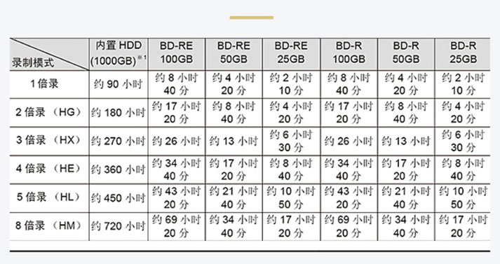 硬盘录像机:华录BDR-9800