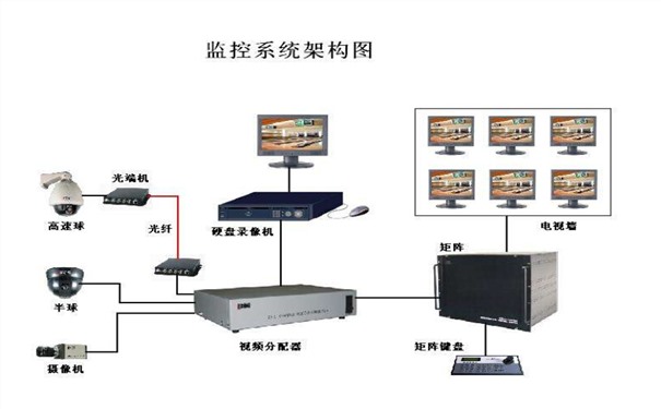 家庭监控