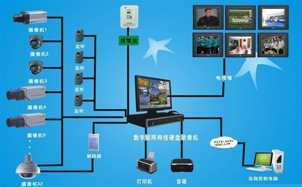 视频监控系统安装步骤拆分讲解,自己在家也能动